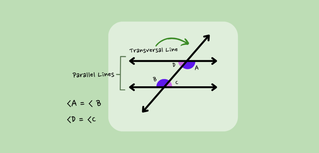 Step 4 Alternate Interior Angles