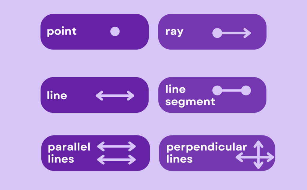 Types of Lines