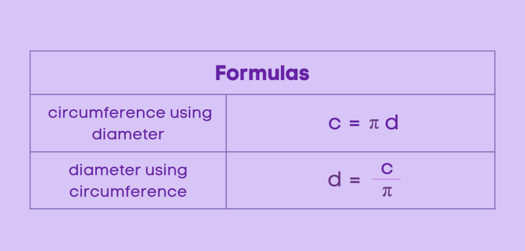 circumference to diameter