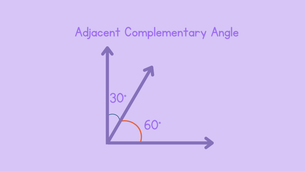 Adjacent Complementary Angles