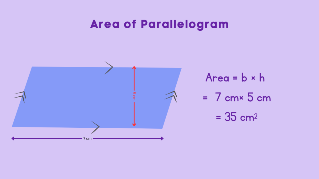 Area of Parallelogram