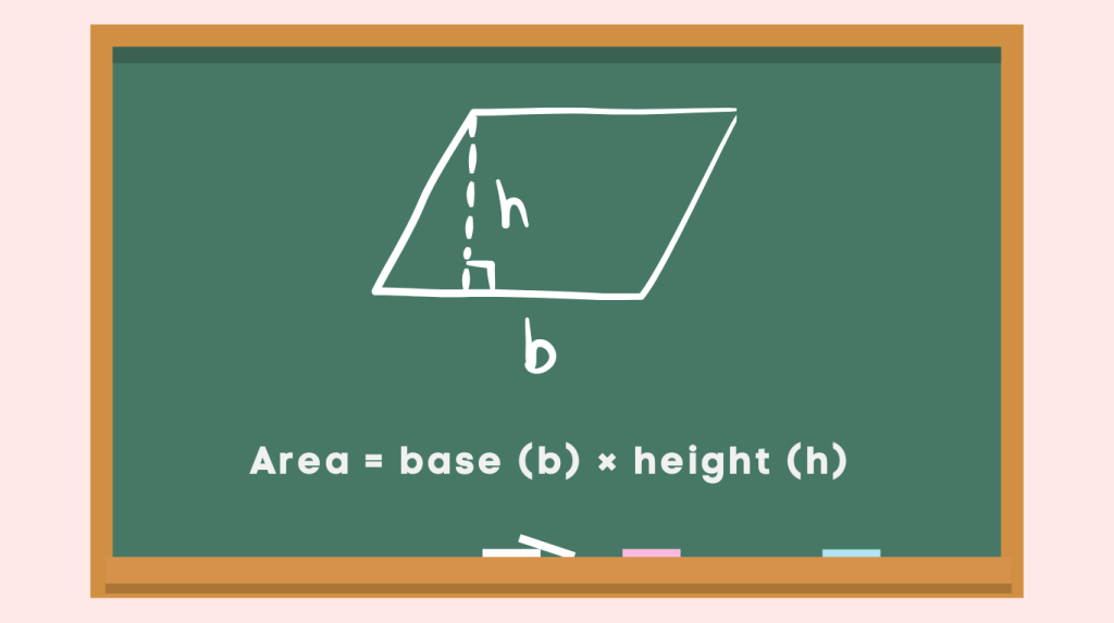 Area of Parallelogram Formula