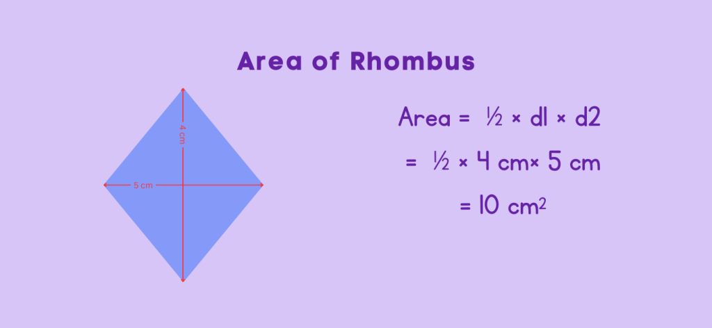Area of Rhombus