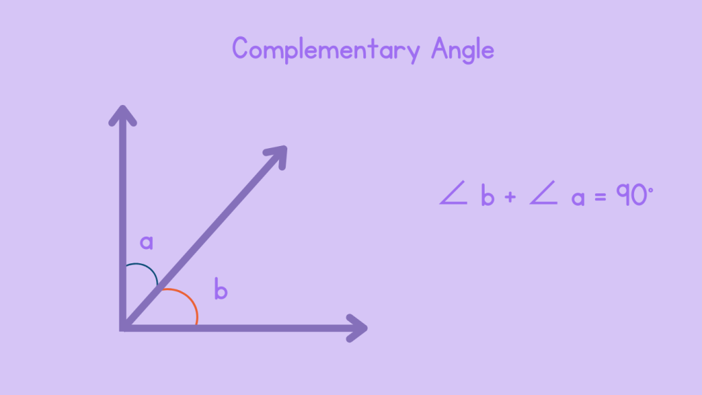 Complementary Angles