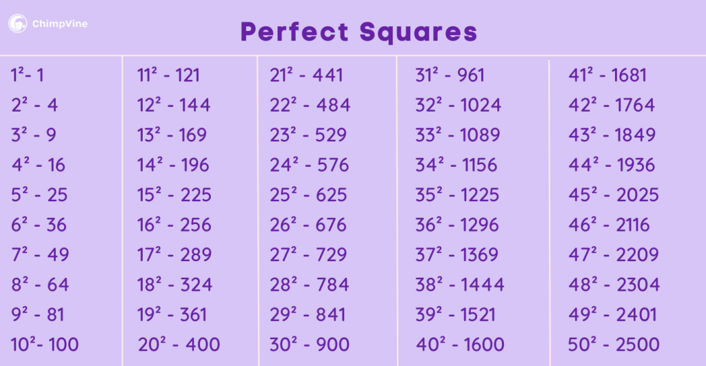 Perfect Square List 1-50